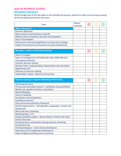 AQA AS Business New Spec ~ Revision Checklist