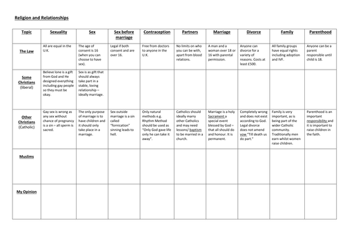 Religion and Citizenship Overview sheets 