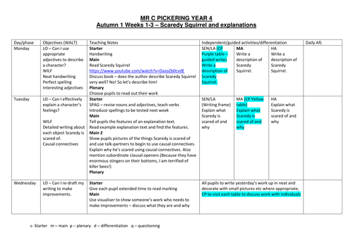 Year 4 Explanation Texts Planning (using Scaredy Squirrel)