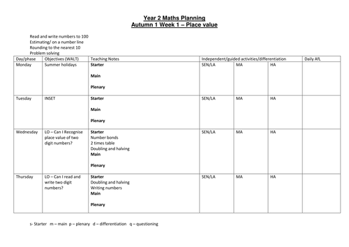 Autumn 1 Maths Planning for Year 2 - New Curriculum