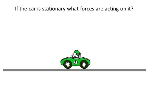 Buoyancy & Forces