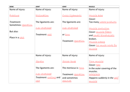 Sports Injuries Biology / PE