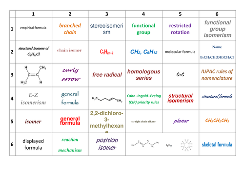 AQA AS/Year 1 A-Level Chemistry Organic Chemistry (3.3) Learning Grids