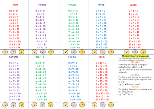 Multiplication Certificates