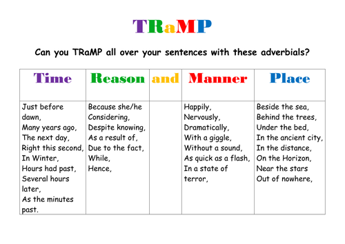 Tramp Adverbial Word Mat Teaching Resources