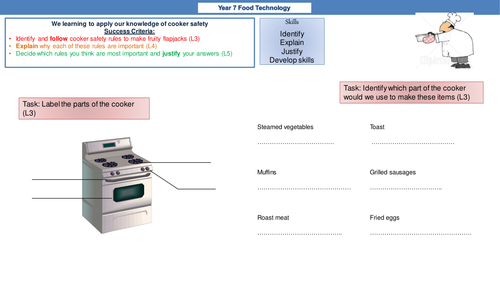 Complete year 7 food technology sow with all resources