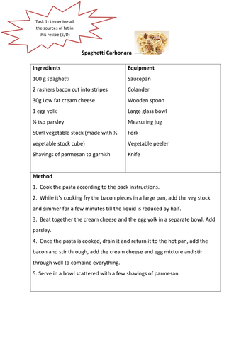 KS4 nutrition scheme of work 