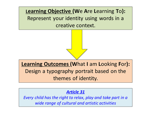 Simple typography activity step by step 