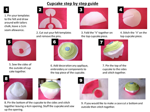 Textiles complete felt food project ready to teach 