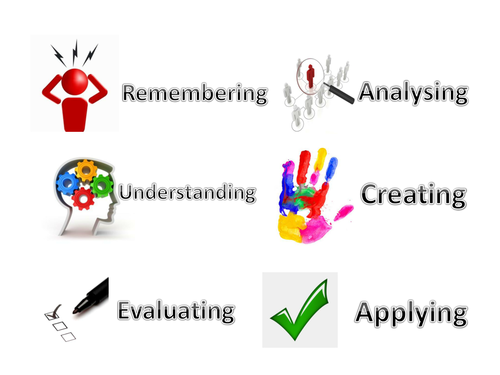 Blooms' Higher Order Thinking - Starter - Plenary - Display Board or Resource pack