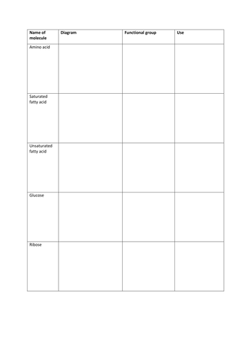 L1 Introduction to Biological Molecules Topic 1 - Biological Molecules - Edexcel Biology B