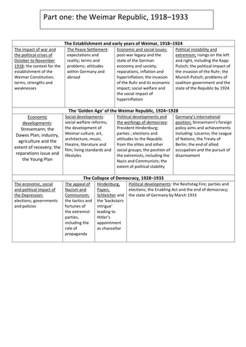 Democracy and Nazism topic overview handout