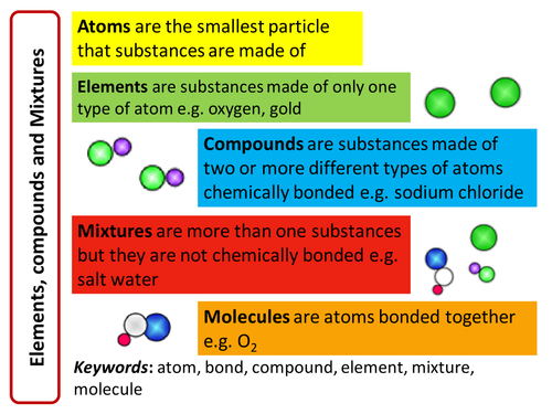 AQA 2016 1.1 revision flashcards