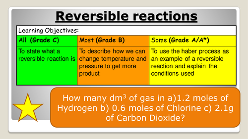 C3 Topic 4 - Reversible Reactions and Haber Process | Teaching Resources