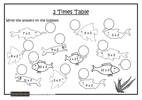 Times Tables Worksheets by Ram Teaching Resources Tes