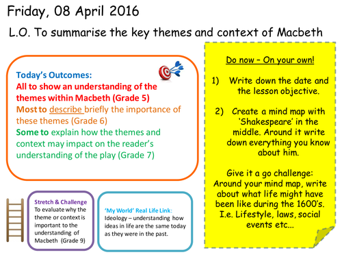 Macbeth Scheme of work (Powerpoints/resources)