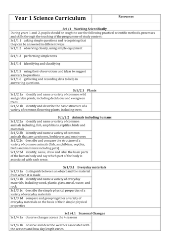 Science Resources & Topics Inventory  for Each Year Group (Y1 to Y6)