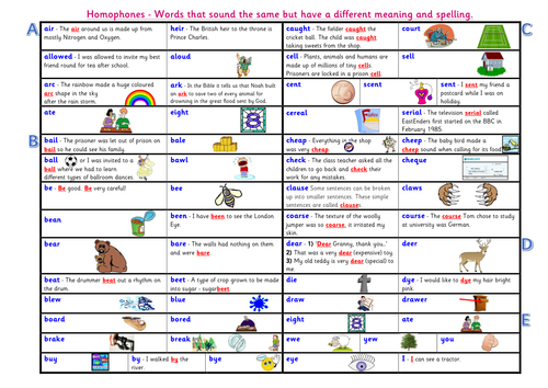 Homophone Word Mats | Teaching Resources