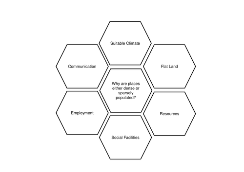 Dense and Sparse Populations