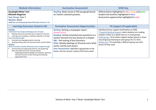 Goodnight Mister Tom Scheme of Learning Document