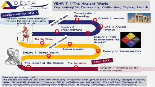 Impact of the Romans