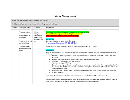 Living Things and their Habitats Planning, Resources and Worksheets