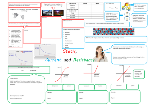 Edexcel P2 Revision A3 Posters
