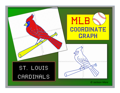 St. Louis Cardinals - MLB Coordinate Graph