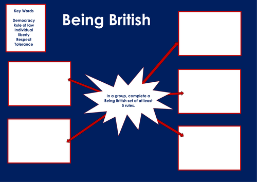 Citizenship: British Values: An Introduction