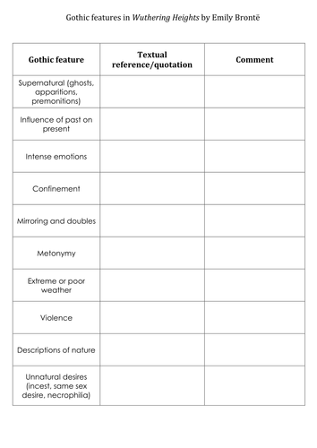 Gothic features grid - Wuthering Heights