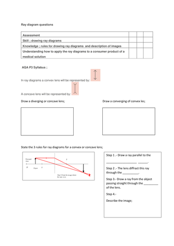 AQA P3 Ray diagram  key facts 