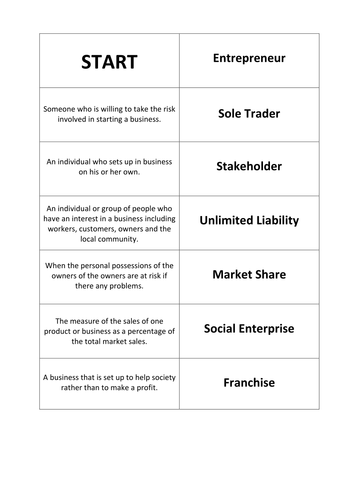 AQA GCSE Business - Unit 1 Dominoes