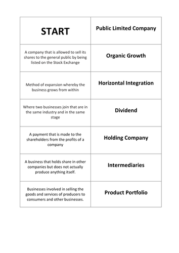 AQA GCSE Business - Unit 2 Dominoes