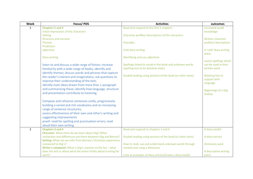 4 week English unit of work based around Stig of the Dump -years 3/4