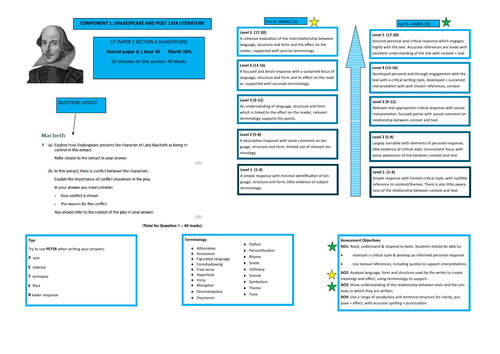 English Language and Literature overview/ assessment objectives/ edexcel 2017