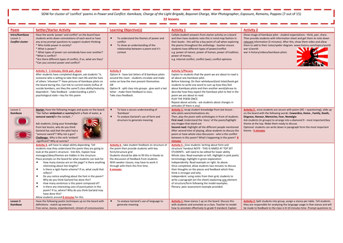 AQA GCSE Power and Conflict Poetry: SOW and Resources 