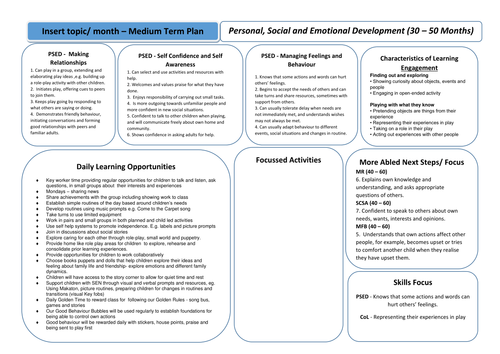 Medium Term Planning Templates for Pre-School and Reception Class