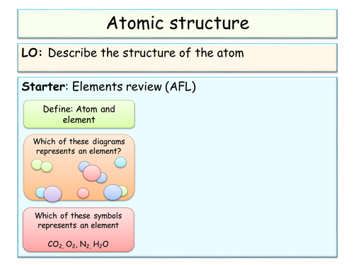 Year 8 - Periodic table SOW