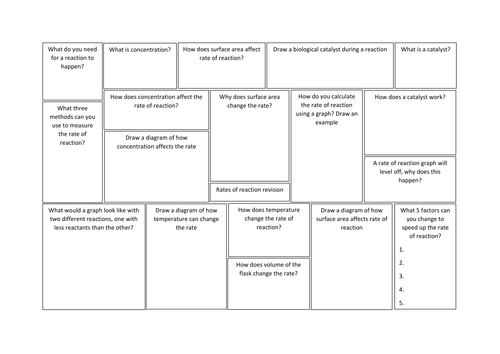 Rates of reaction broadsheet