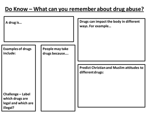 Religious attitudes to drug abuse - AQA 