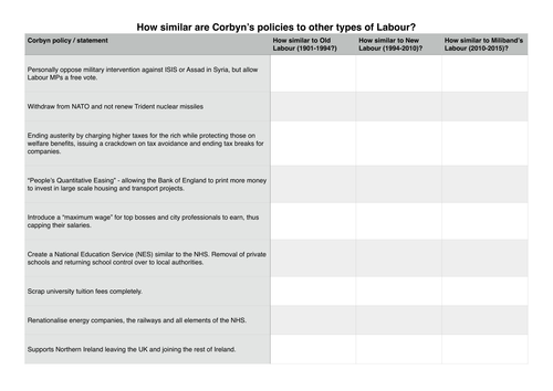 Why did Jeremy Corbyn win the Labour leadership?