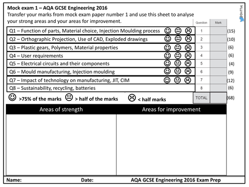 2016 AQA GCSE Engineering mock exam 1 review sheet