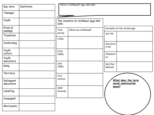 A3  GCSE  sociology revision sheets 