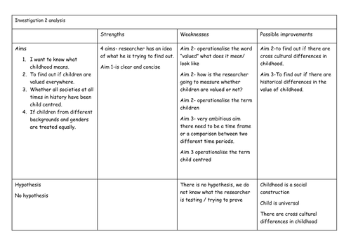 OCR pre release  Investigation 2 analysis grid 2016