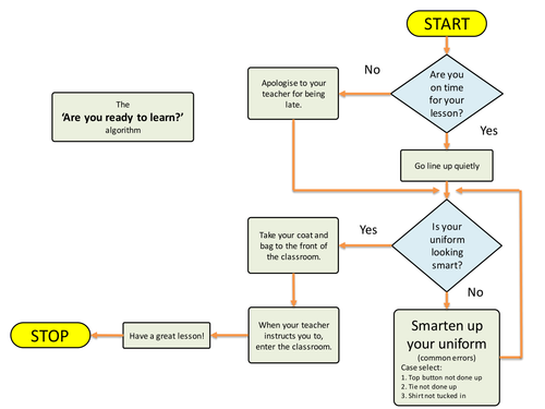 Daisy the Dinosaur printable commands by primarytech - Teaching ...
