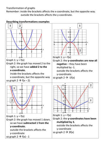 Worksheets Graphing Transformations Worksheet transformation of graphs revision by frazzled22 teaching preview resource