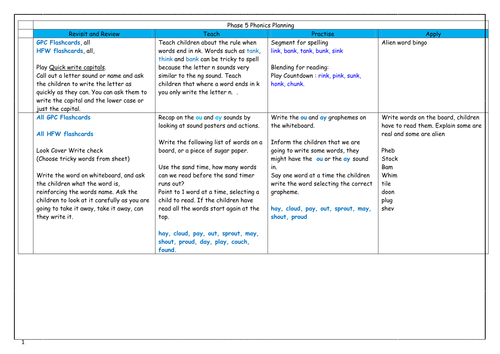 Phase 5 phonics planning full Year 1 reception