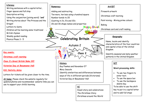 Year 1 Topic Webs | Teaching Resources