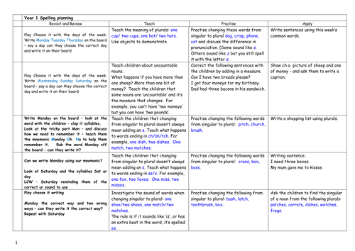 year 1 spag new curriculum planning by nhg640 teaching resources tes