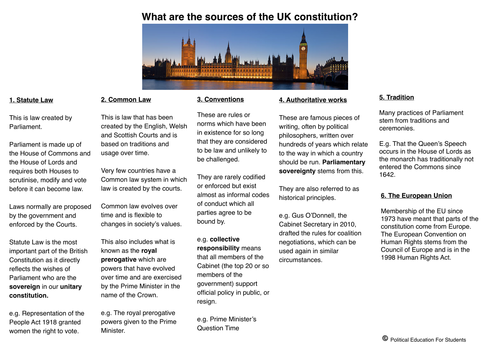 What are the sources of the UK constitution?